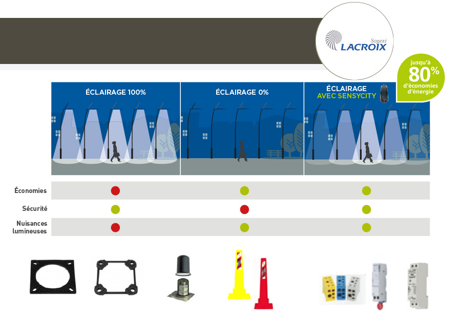 Etude Equipe - Partenaire - Lacroix Sogexi